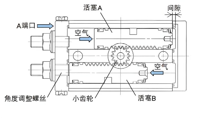 什么是气缸？气缸的种类有哪些？